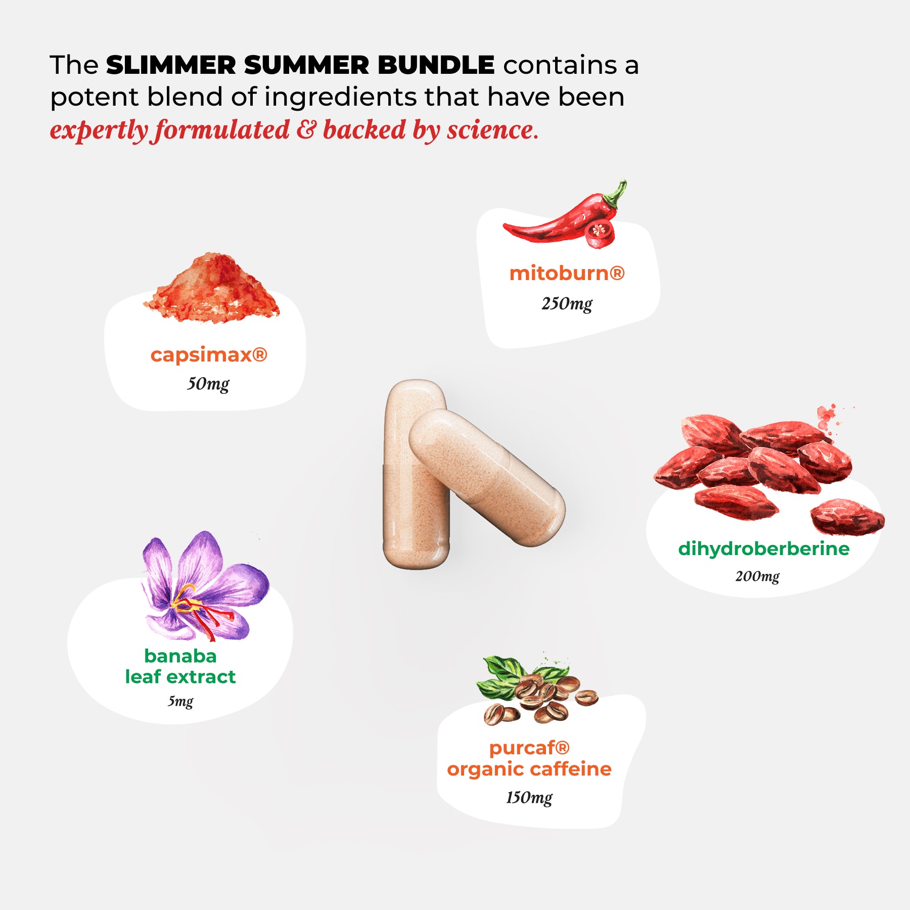 The Slimmer Summer Bundle: Support Weight Loss and Energy Capsule UMZU