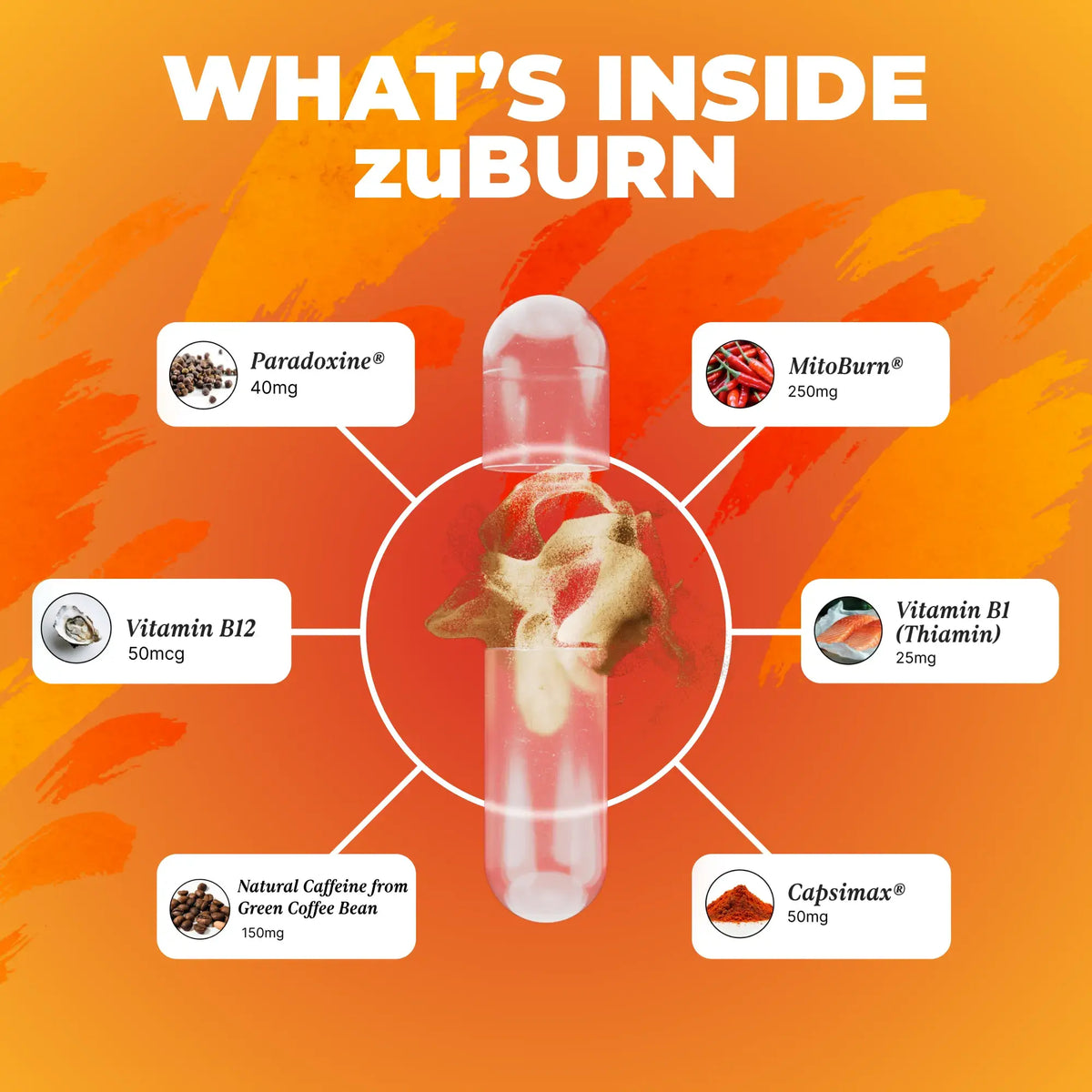 zuBurn: Burn Fat & Improve Metabolism